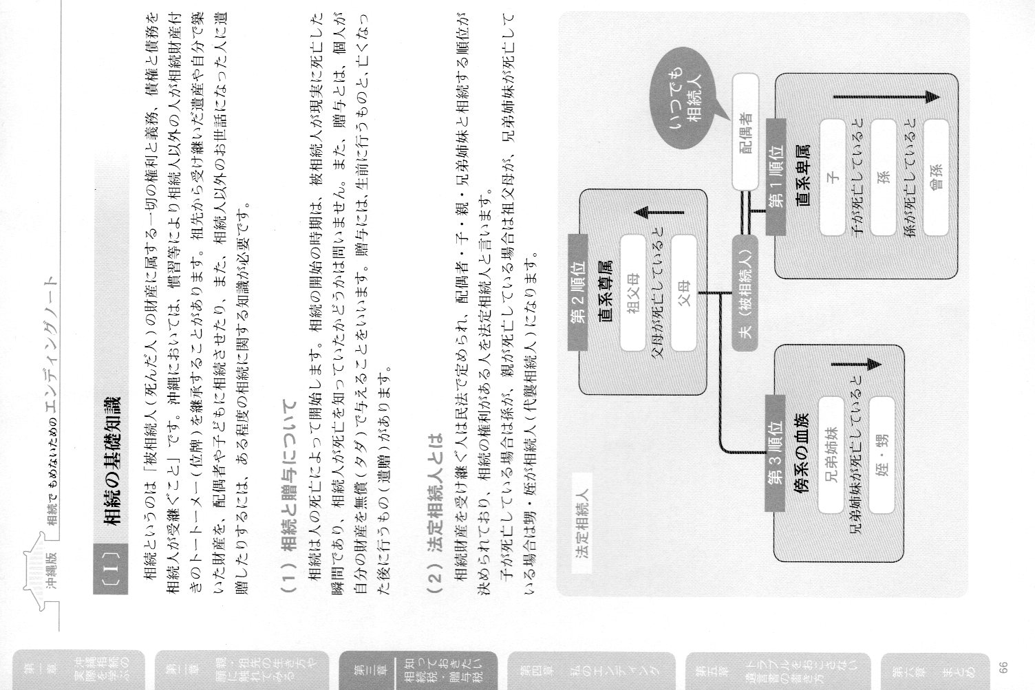 相続でもめないためのエンディングノート - 子孫に伝えたい家系の話 沖縄版 -