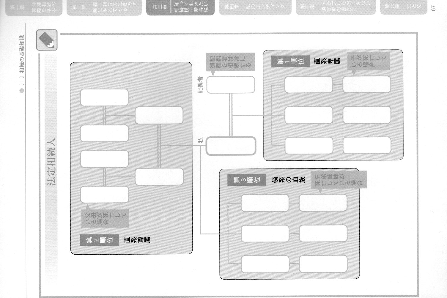 相続でもめないためのエンディングノート - 子孫に伝えたい家系の話 沖縄版 -